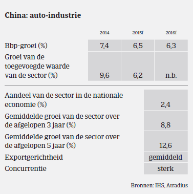 MM_auto_China_prestaties (NL)