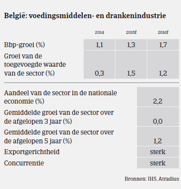 Nederland versus belgie