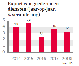 Landenrapport Duitsland WE 2017 - Export 