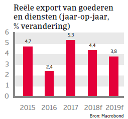 Landenrapport west europa duitsland 2018 - export