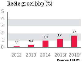 WE_Belgie_reele_groei_bbp (NL)