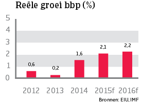 WE_Duitsland_reele_groei_bbp (NL)