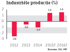 WE_Frankrijk_industriele_productie (NL)