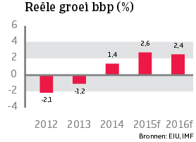 WE_Spanje_reele_groei_bbp (NL)