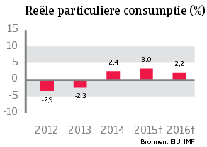 WE_Spanje_reele_consumptie (NL)