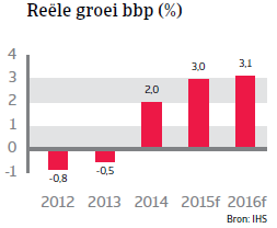 CEE_Tsjechie_reele_groei_bbp (NL)