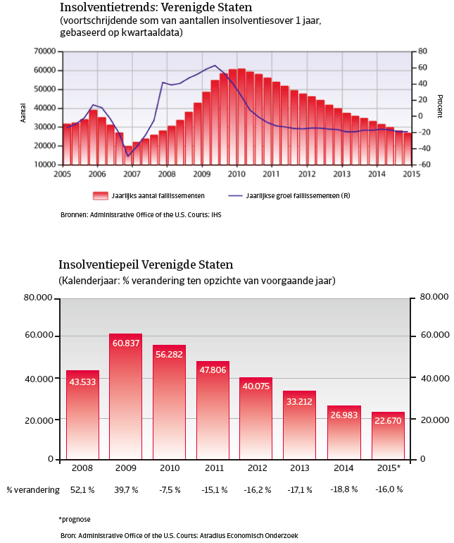 VS_april_2015_insolventie (NL)