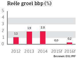 WE_Zwitserland_reele_groei_bbp (NL)