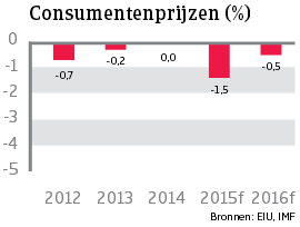 WE_Zwitserland_consumentenprijzen (NL)