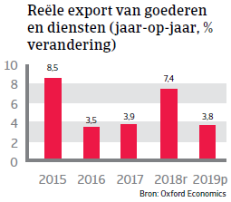 Landenrapport Mexico 2019 - export