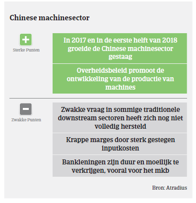Market Monitor Machines China 2018 - machinesector