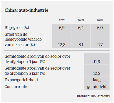 Market Monitor automotive - China 2018 - auto-industrie