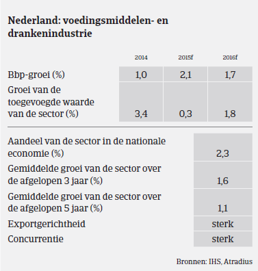 (NL) MM_Nederland_Food_prestaties (Image)