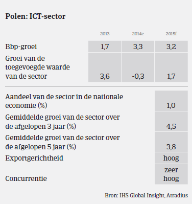 MM_ICT_Polen_prestaties (NL)