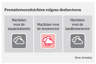 Market Monitor Machines België 2018 - presntatievooruitzichten