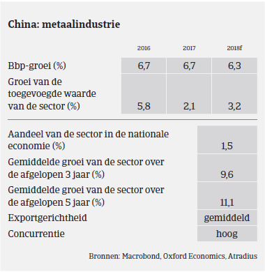 MM staal China BBP 2017 (NL)