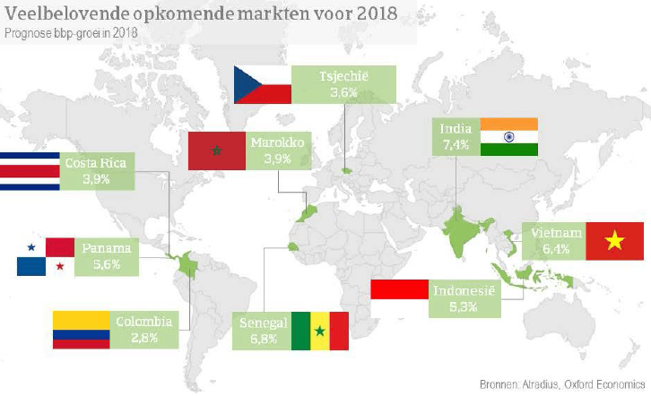 Opkomende markten 2018