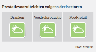 Market monitor Voeding Nederland Vooruitzichten 2018