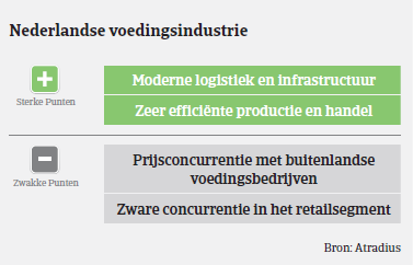 Market Monitor voeding Nederland S/Z 2018