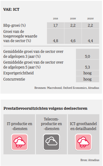 (Image) (NL) Overzicht VAE - Market Monitor ICT 2019 