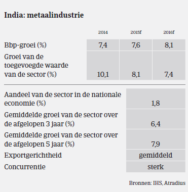 MM_staal_India_prestaties (NL)