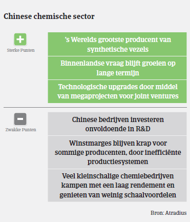MM_Chemie_China_plus_min_punten (NL)