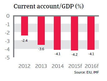 CR_Brazil_current_account-GDP