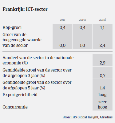 MM_ICT_Frankrijk_prestaties (NL)