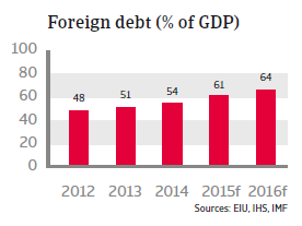 CEE_Turkey_foreign_debt