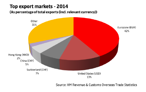 ER_UK_top_export_markets_2014