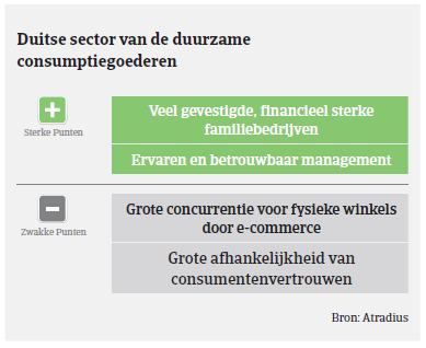 (Image) (NL) sector MM consumptiegoederen Duitsland 2018
