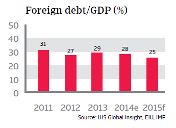 CR_Thailand_foreign_debt-GDP