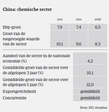 MM_Chemie_China_prestaties (NL)