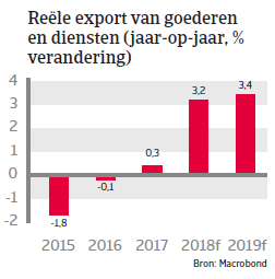 (Image) (NL) export Chili landenrapport 2018