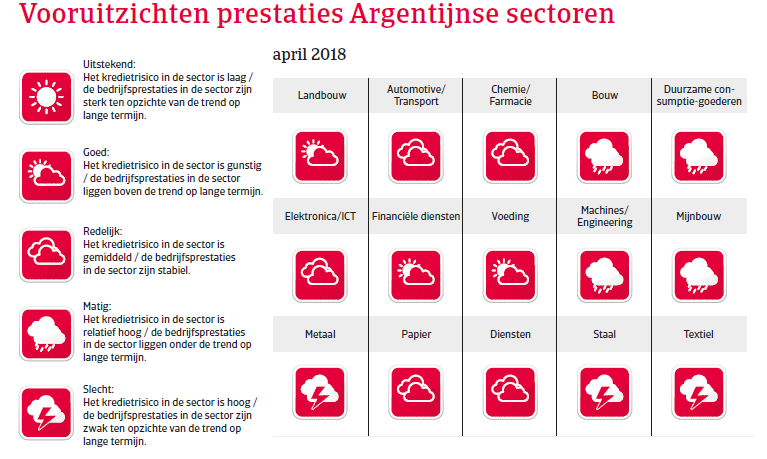 (Image) (NL) vooruitzichten Argentinië landenrapport 2018