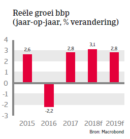 (Image) (NL) bbp Argentinië landenrapport 2018