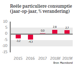 (Image) (NL) consumptie Brazilië landenrapport 2018