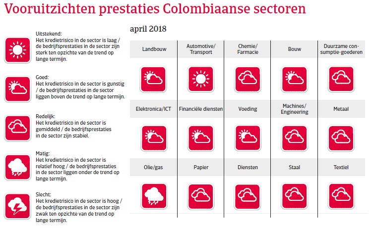(Image) (NL) vooruitzichten Colombia landenrapport 2018