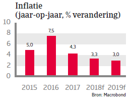 (Image) (NL) inflatie Colombia landenrapport 2018